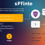 자바스크립트 isFinite 함수 완벽 가이드