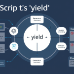 자바스크립트 yield 개념과 활용법 완벽 가이드