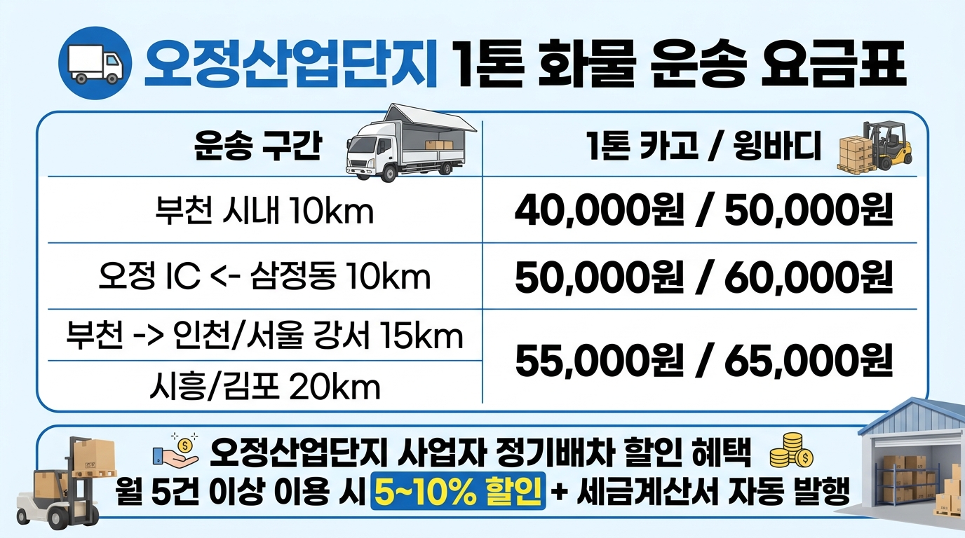 오정산업단지 1톤 화물 운송 요금표