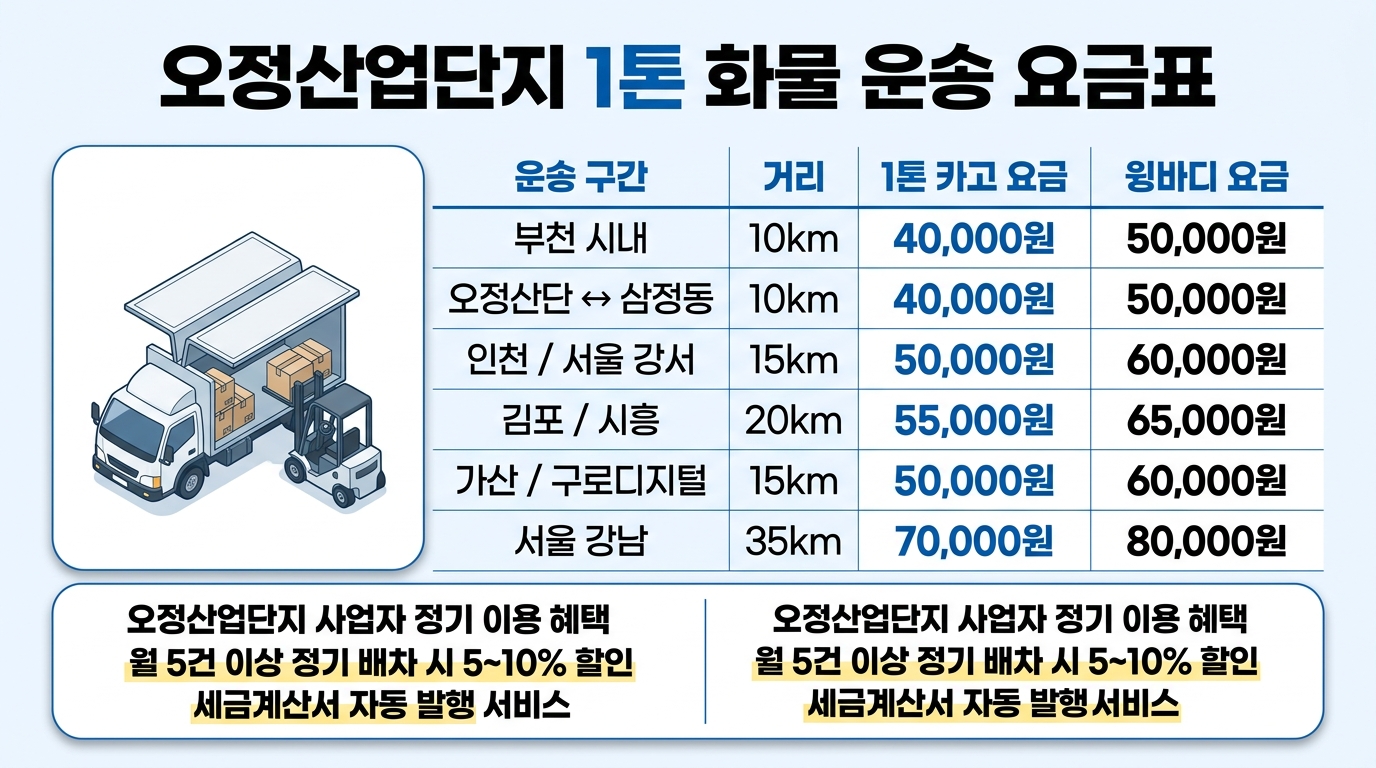 오정산업단지 1톤 화물 운송 요금표